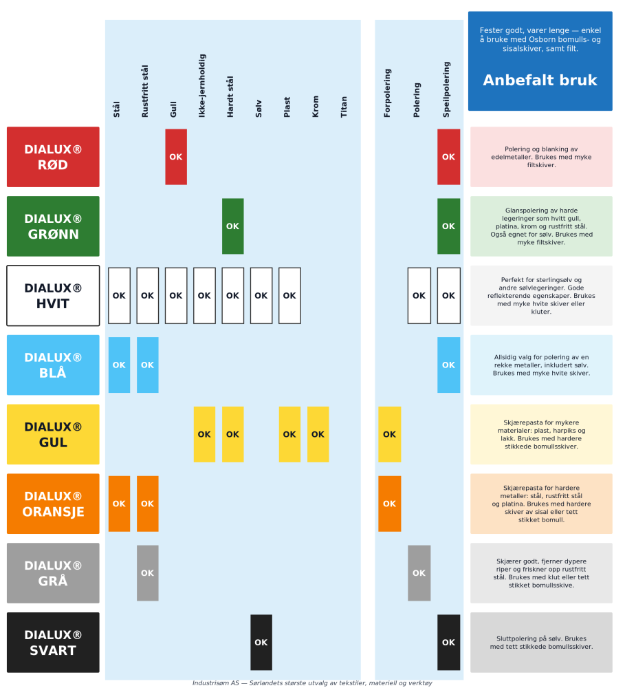 Polering av metall: Komplett guide til forpolering, polering og høyglans